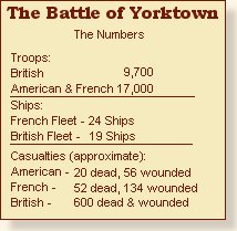 What was the significance of the Battle of Yorktown?